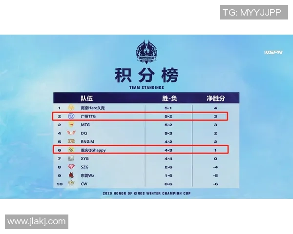 成都乒乓球队在选拔赛积分榜中以91分稳居第一位置展现强劲实力 成都乒乓球队在选拔赛积分榜中以91分稳居第一位置展现强劲实力